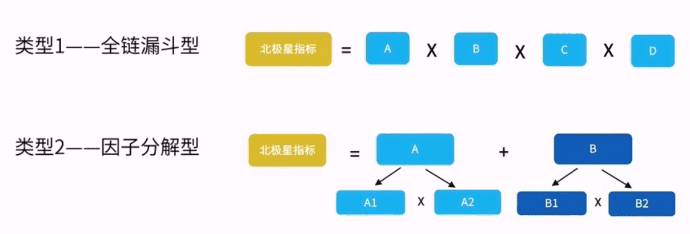 2000字超全增长干货，教你找到产品发力点