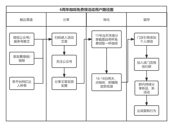 新知达人, 5年做到100亿估值：深度拆解Manner咖啡私域运营的小心思