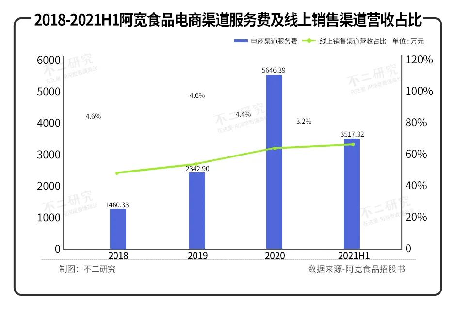 红油面皮撑起10亿营收，阿宽冲刺A股“方便食品第一股”