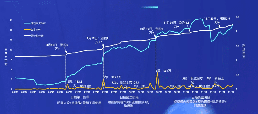 操盘手在快手电商的成功密码是什么？