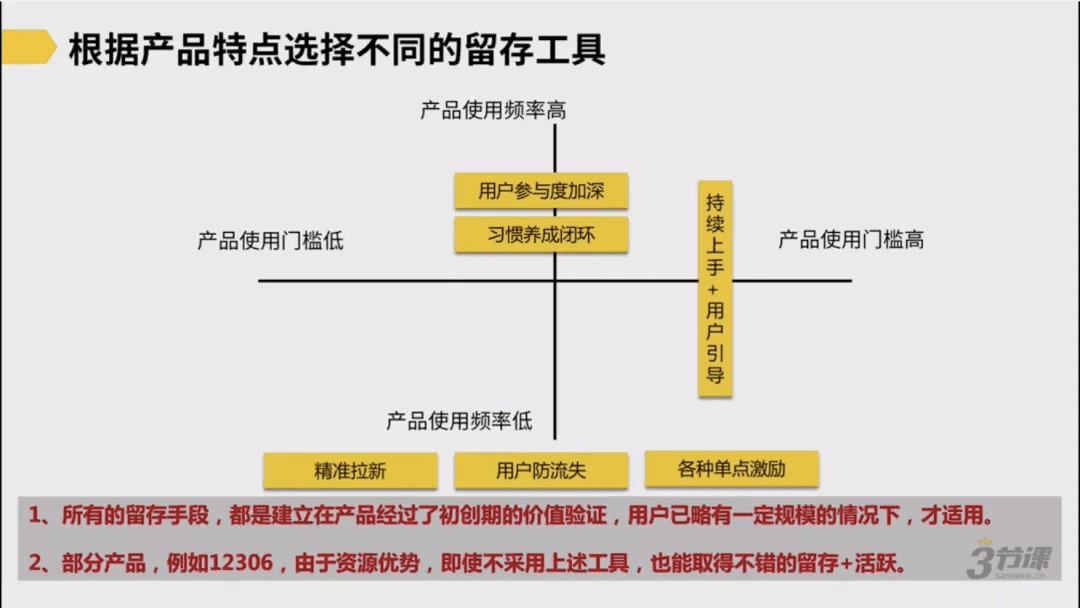 用户增长的工作逻辑：从宏观到微观发现增长