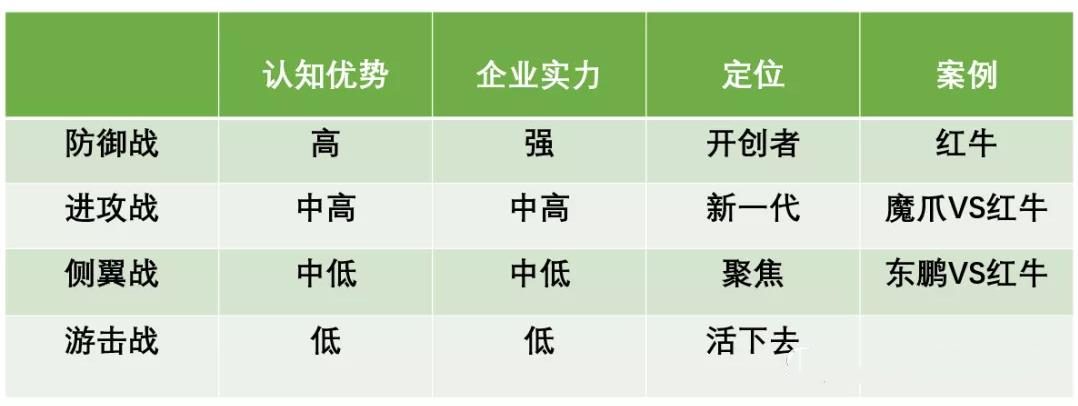 品类从导入到成熟期：品牌企业如何打防御、进攻，切割品类市场