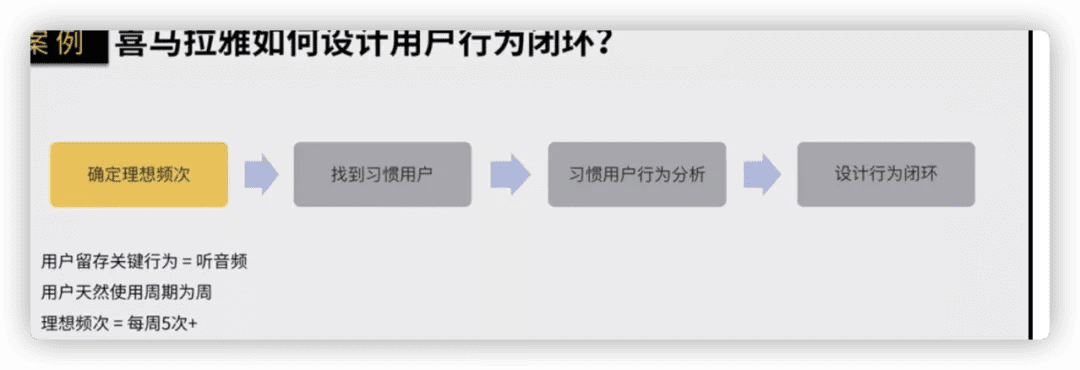 用户增长的工作逻辑：从宏观到微观发现增长