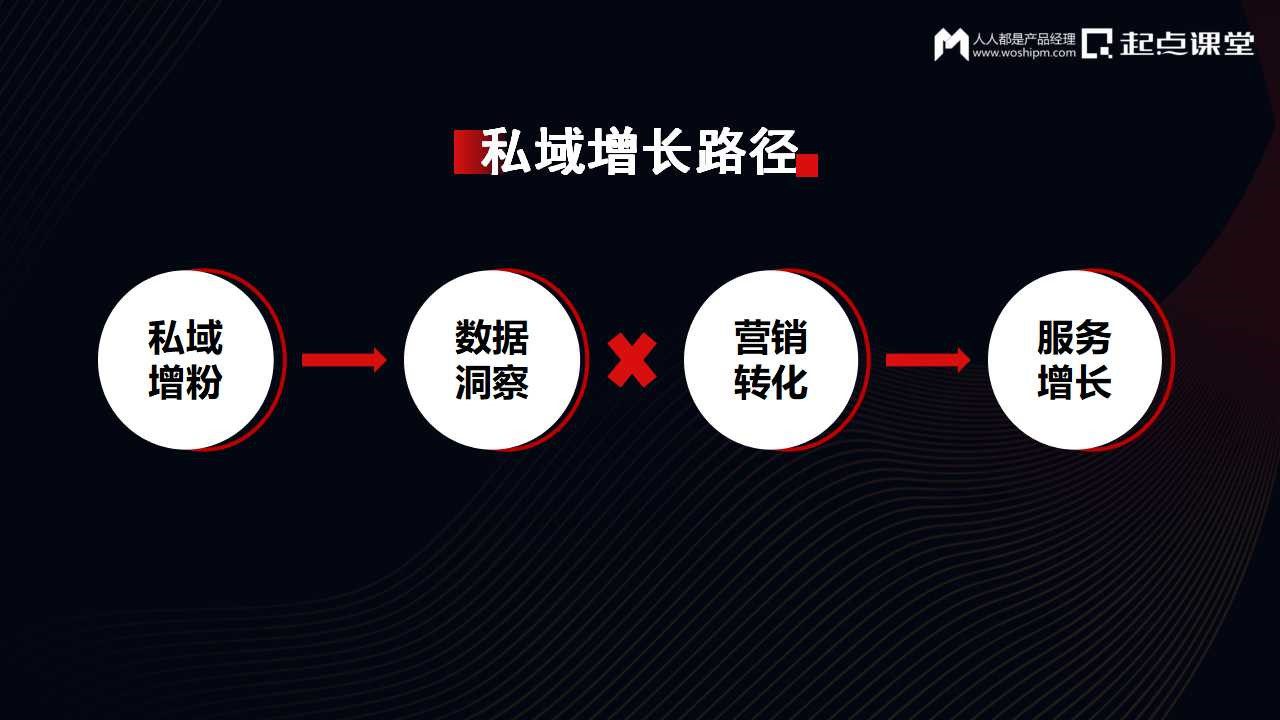 DTC时代，私域运营增长新实践