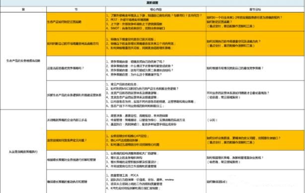 课程新手，如何写出逻辑清晰的课程大纲