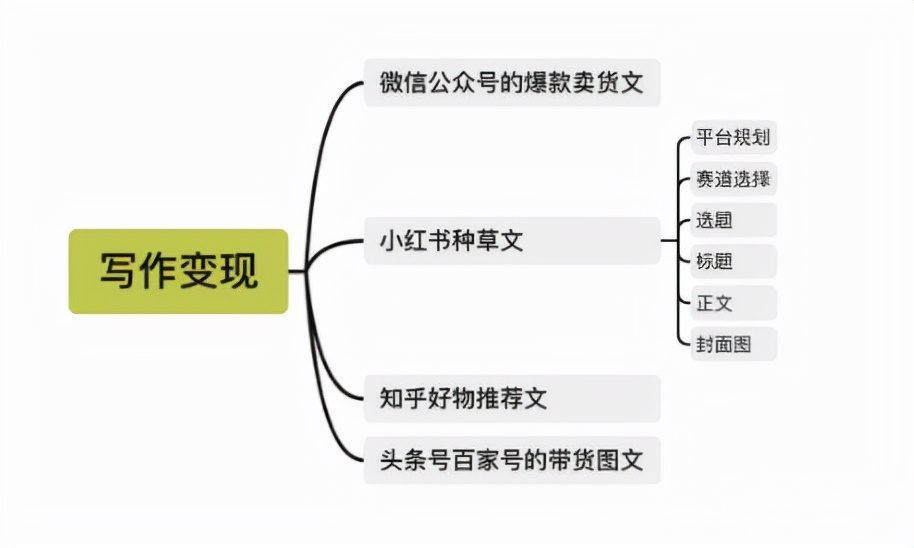 课程新手，如何写出逻辑清晰的课程大纲