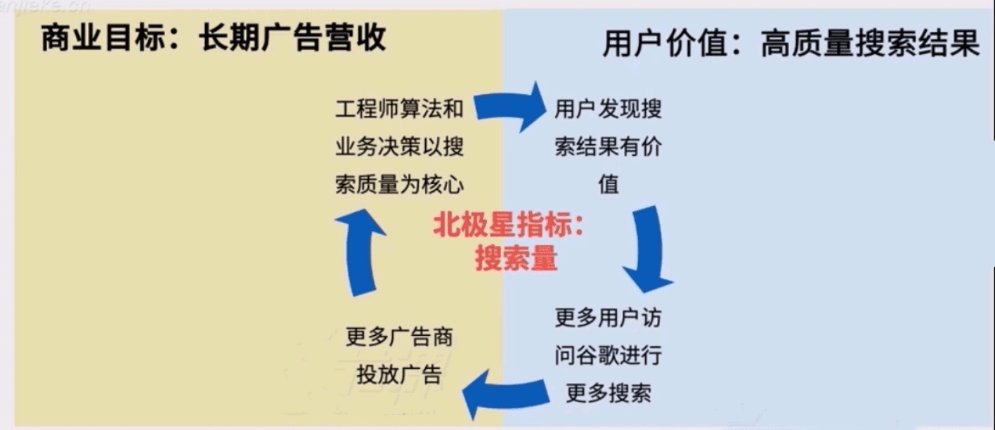 2000字超全增长干货，教你找到产品发力点