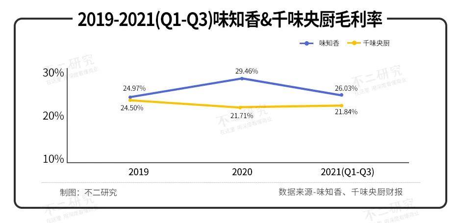 味知香VS千味央厨，谁是年夜饭C位？