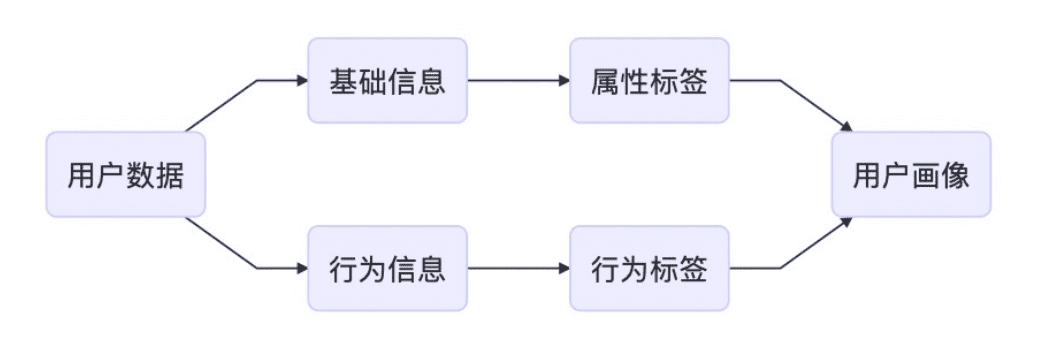 To B业务增长，官网这样做可实现营销价值最大化