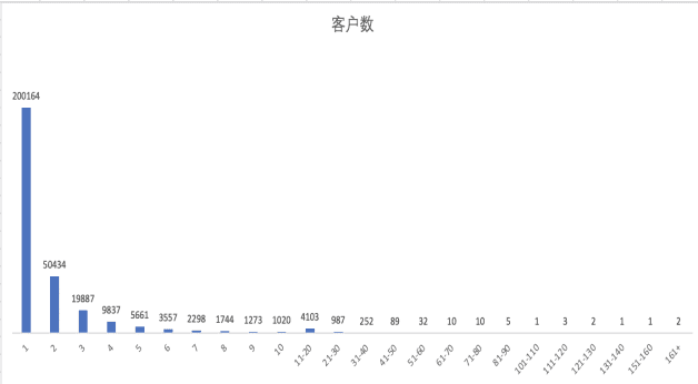 一个完整的增长项目复盘案例