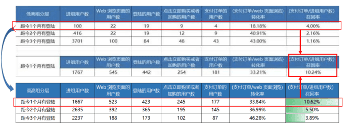 一个完整的增长项目复盘案例