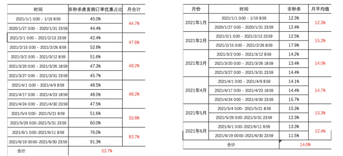 一个完整的增长项目复盘案例