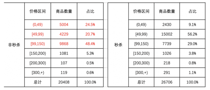 一个完整的增长项目复盘案例