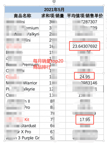 一个完整的增长项目复盘案例