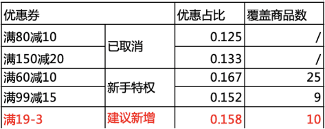 一个完整的增长项目复盘案例