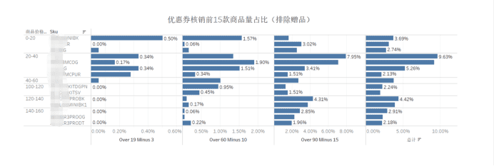 一个完整的增长项目复盘案例