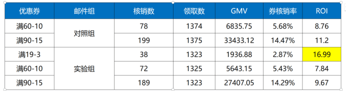 一个完整的增长项目复盘案例