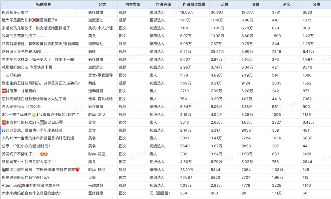 有关小红书的流量密码，这是一位实习生的研究分析