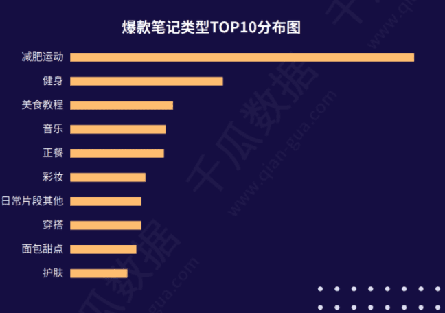 有关小红书的流量密码，这是一位实习生的研究分析