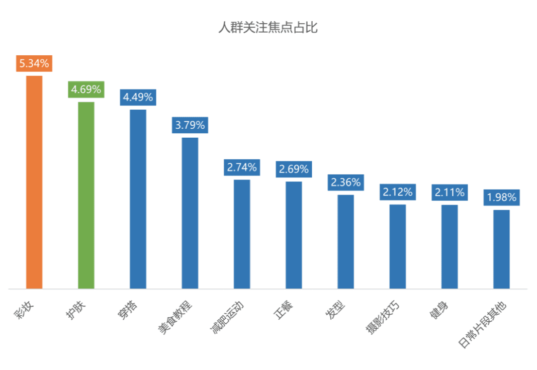 有关小红书的流量密码，这是一位实习生的研究分析