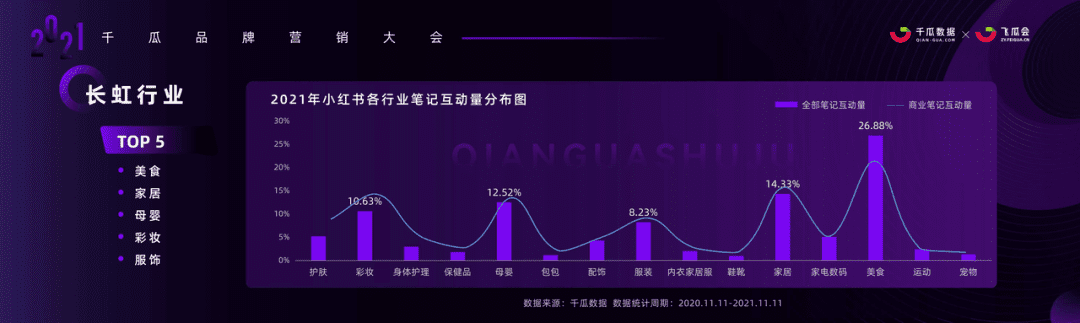 有关小红书的流量密码，这是一位实习生的研究分析