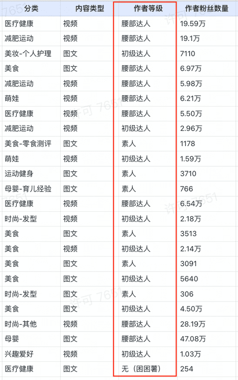 有关小红书的流量密码，这是一位实习生的研究分析