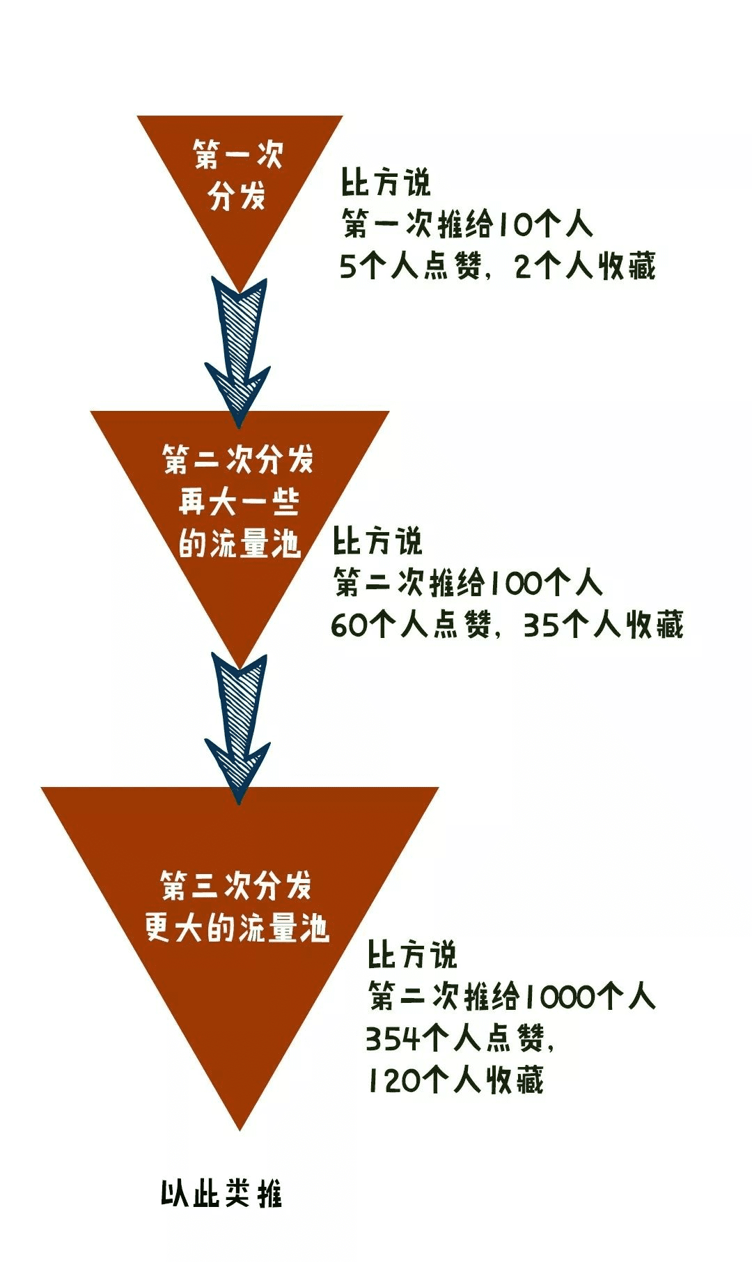 有关小红书的流量密码，这是一位实习生的研究分析