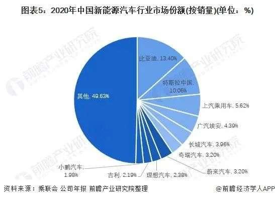 于松叶：新能源汽车们的饭圈魔咒｜新熵