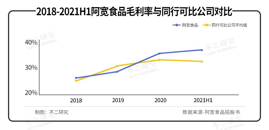 红油面皮撑起10亿营收，阿宽冲刺A股“方便食品第一股”