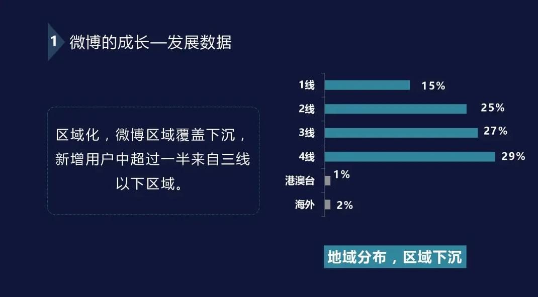 谈到社区，我会想到这三个问题：定义、做法、氛围