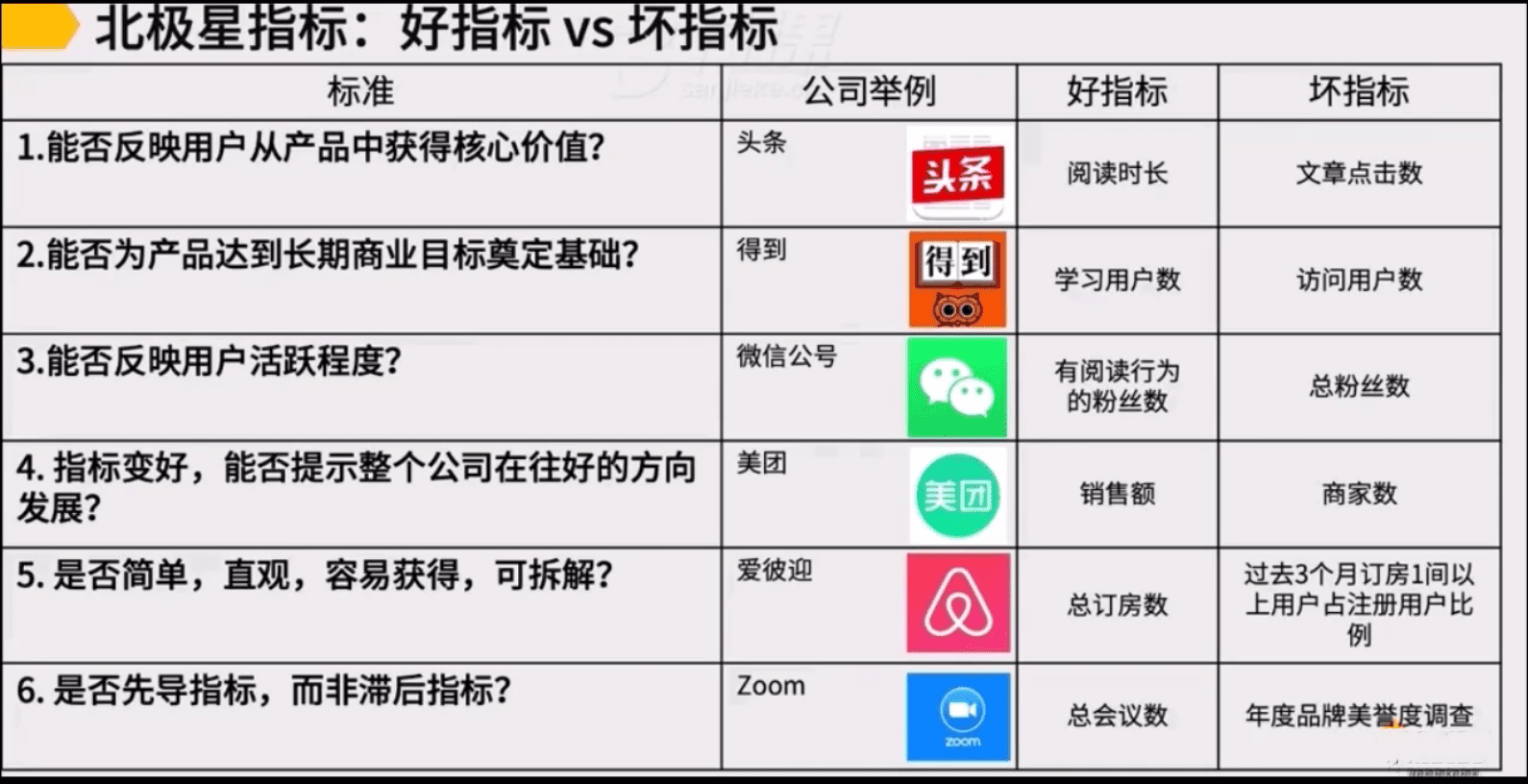 2000字超全增长干货，教你找到产品发力点