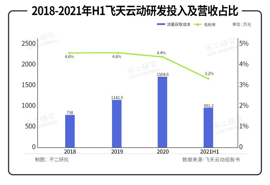 港股"元宇宙第一股"来了！飞天云动能否一飞冲天？