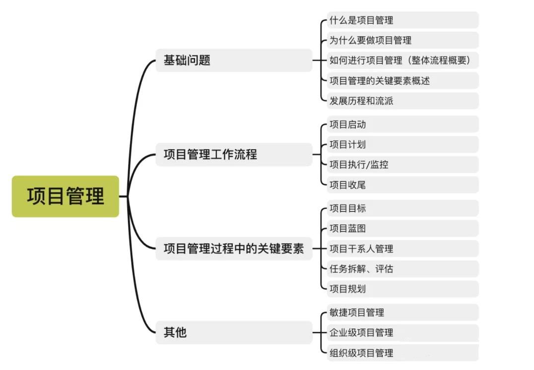 课程新手，如何写出逻辑清晰的课程大纲