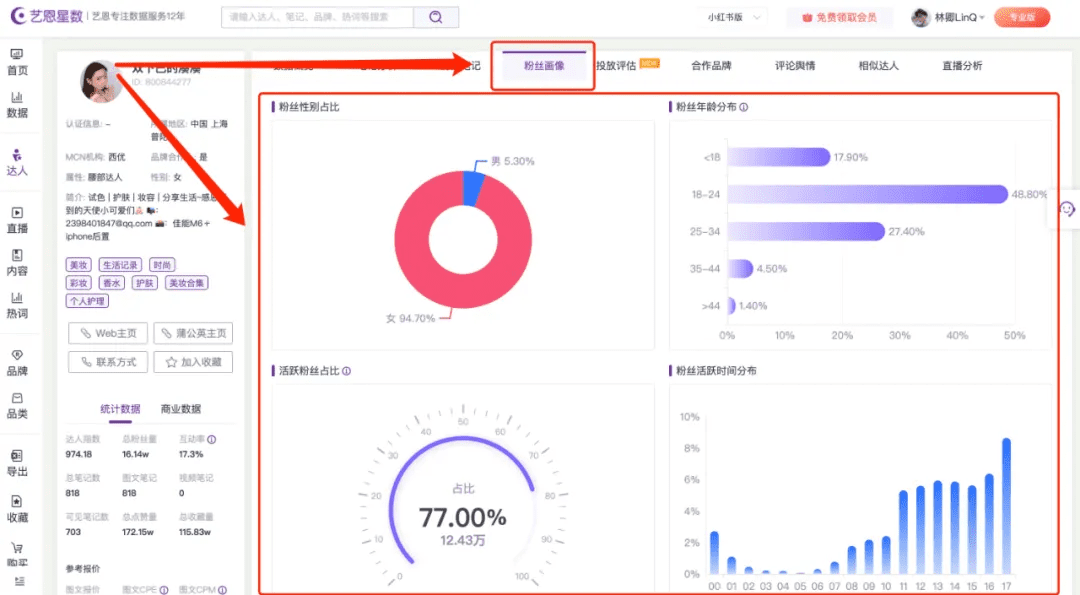 保姆级教程｜如何系统地筛选小红书优质账号？