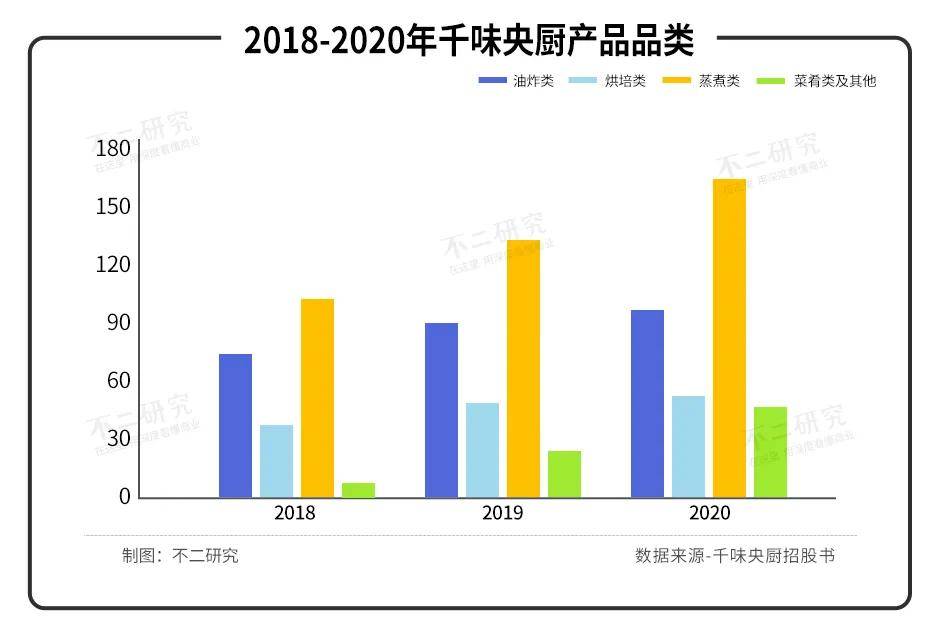 味知香VS千味央厨，谁是年夜饭C位？