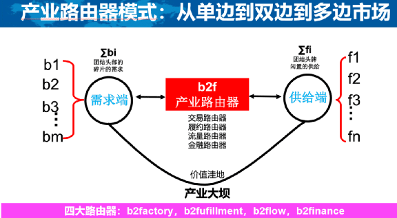 新知达人, 颜艳春：新零售2.0反内卷，从单打独斗到产业共同体