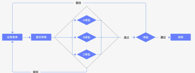 新知达人, “逼死”产品经理的是什么？