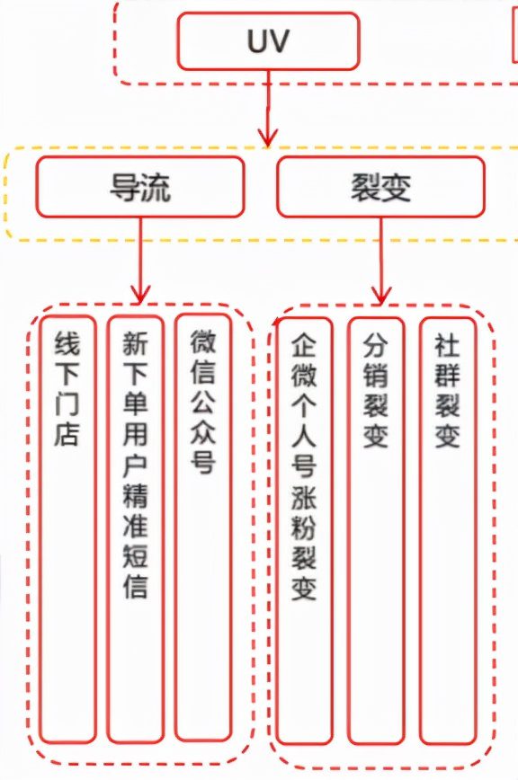 京东超市用户运营体系拆解