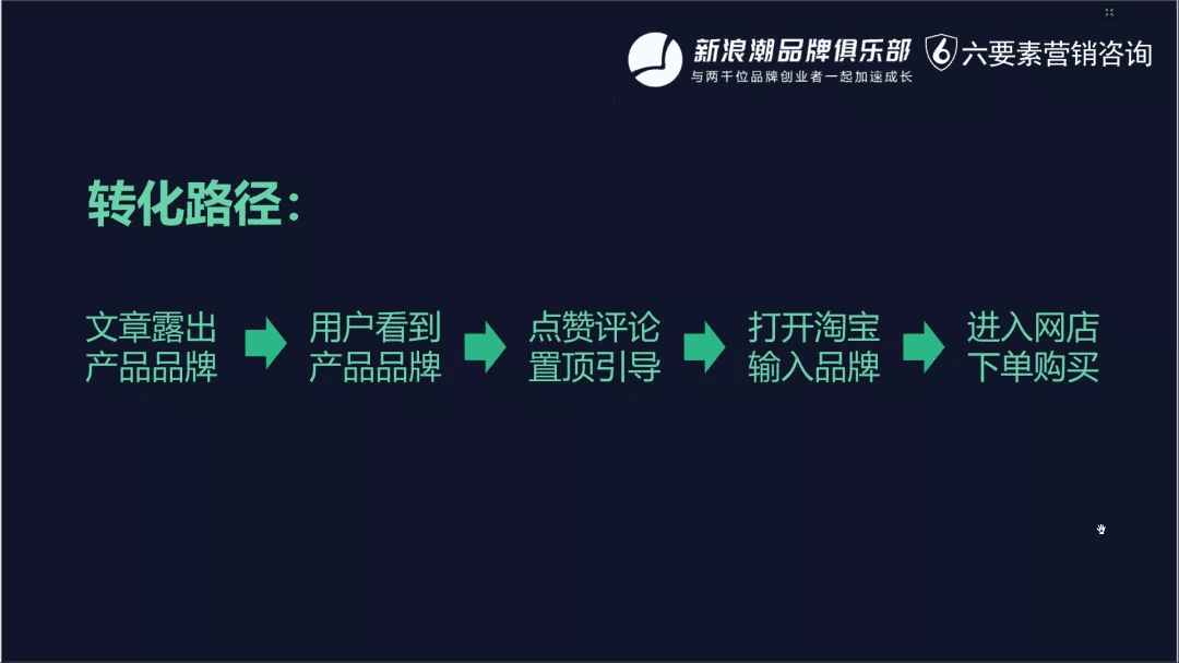 小红书越来越内卷？《超级转化率》陈勇：品牌布局小红书的五步法