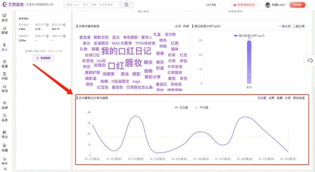 保姆级教程｜如何系统地筛选小红书优质账号？