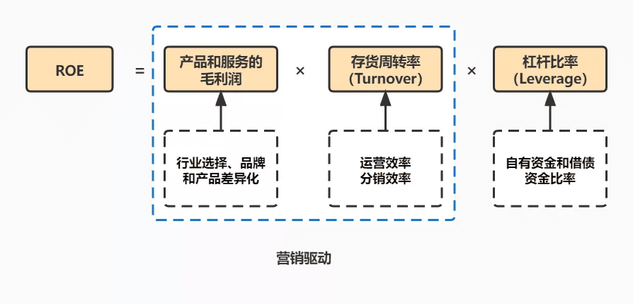 公司业务增长的2大方式