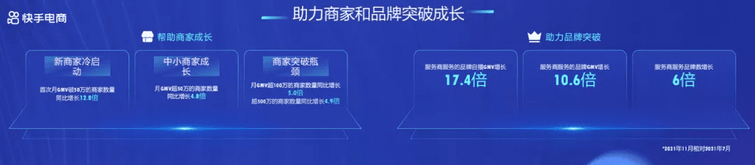 操盘手在快手电商的成功密码是什么？