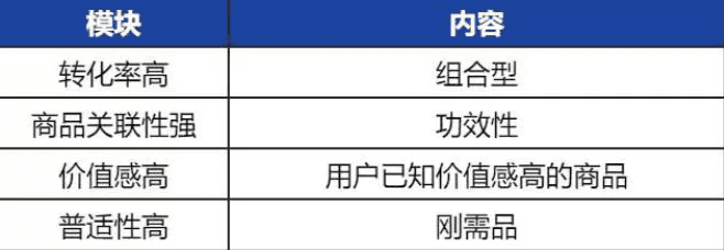 京东超市用户运营体系拆解