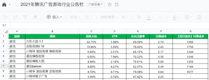 新知达人, 把握这四点，微信小游戏商业化原地起飞！