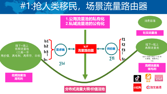 新知达人, 颜艳春：新零售2.0反内卷，从单打独斗到产业共同体