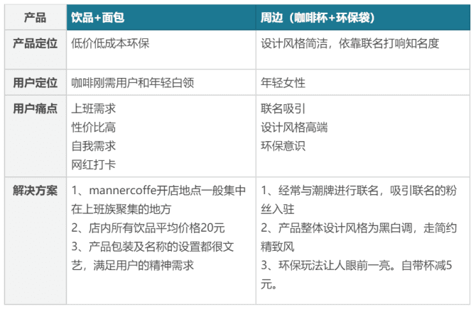 新知达人, 5年做到100亿估值：深度拆解Manner咖啡私域运营的小心思