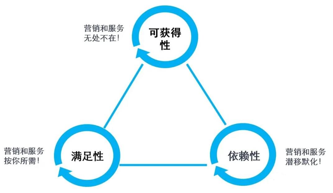 数字化时代CRM的创新之路 - 产品篇