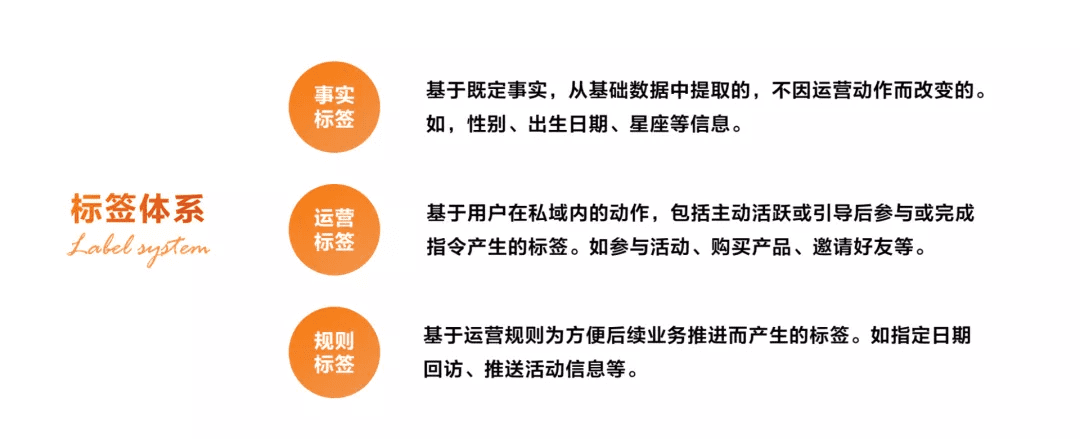 京东超市用户运营体系拆解