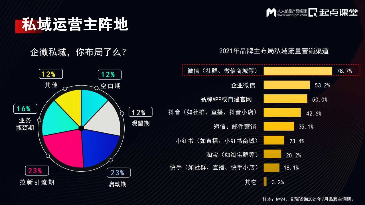 DTC时代，私域运营增长新实践