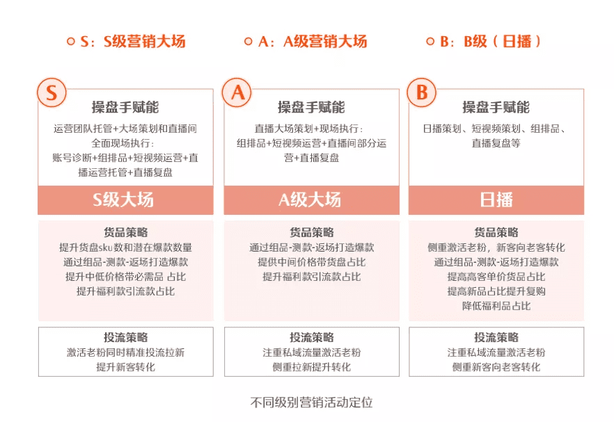 操盘手在快手电商的成功密码是什么？